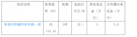 和縣歷陽鎮(zhèn)歷陽東路一層