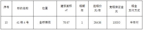 金橋雅苑41棟4號