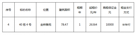 金橋雅苑40棟4號(hào)