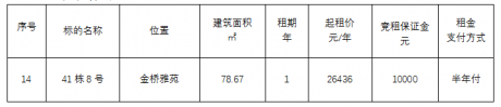 金橋雅苑41棟8號(hào)