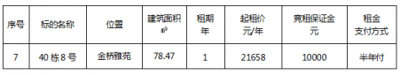 金橋雅苑40棟8號（二次）